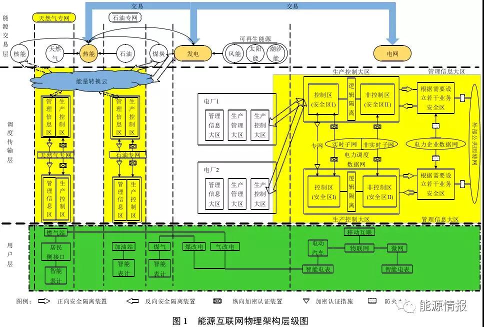 區(qū)塊鏈在能源交易與協(xié)同調(diào)度的應(yīng)用前景:提升電力交易的自由度和實時響應(yīng)效率