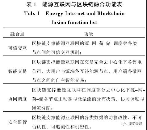 區(qū)塊鏈在能源交易與協(xié)同調(diào)度的應(yīng)用前景:提升電力交易的自由度和實時響應(yīng)效率