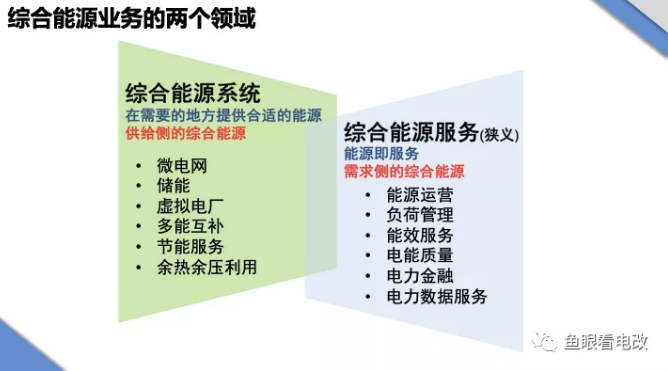 綜合能源戰(zhàn)略漫談：供給側(cè)還是需求側(cè)