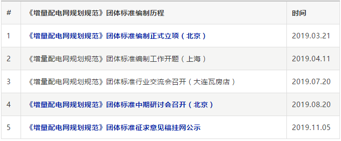 《增量配電網規劃規范》團標發布