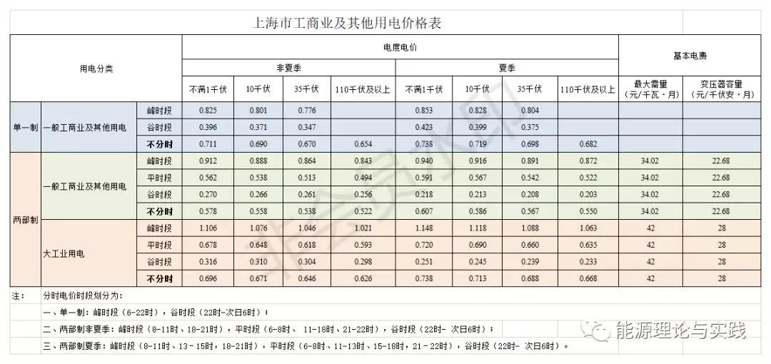 一度電里知多少：銷售電價篇