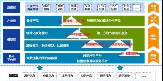 泛在電力物聯網建設下看電網企業數據變現之路