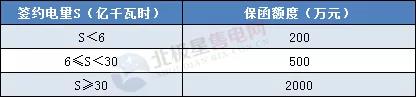 一度電不賣(mài)也要交巨額保證金？民營(yíng)售電公司路在何方