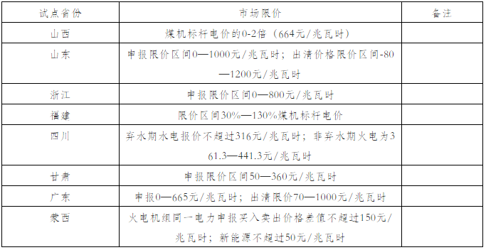 我國電力現貨市場建設及發電企業應對建議