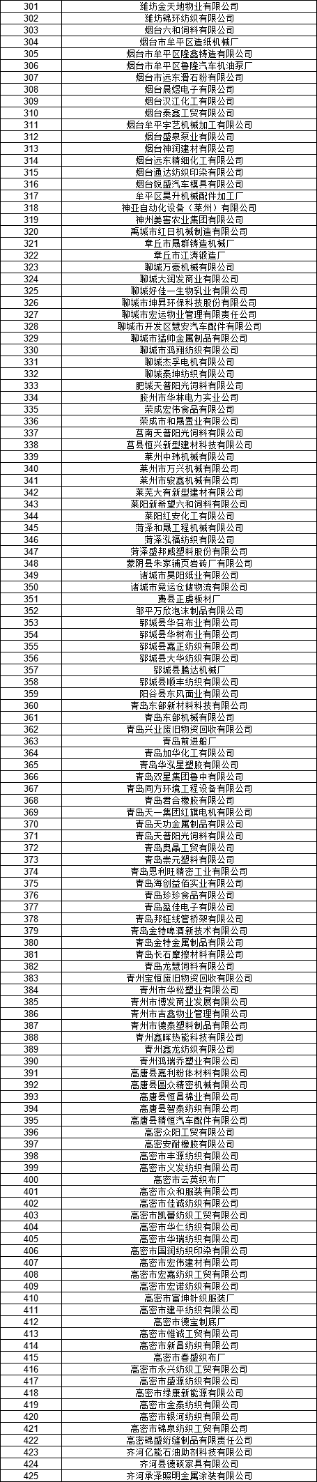 山東電力交易中心公示2020年2月新增已完成注冊電力用戶名單