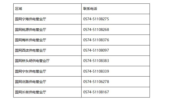 浙江寧臨時性電價扶持政策解讀