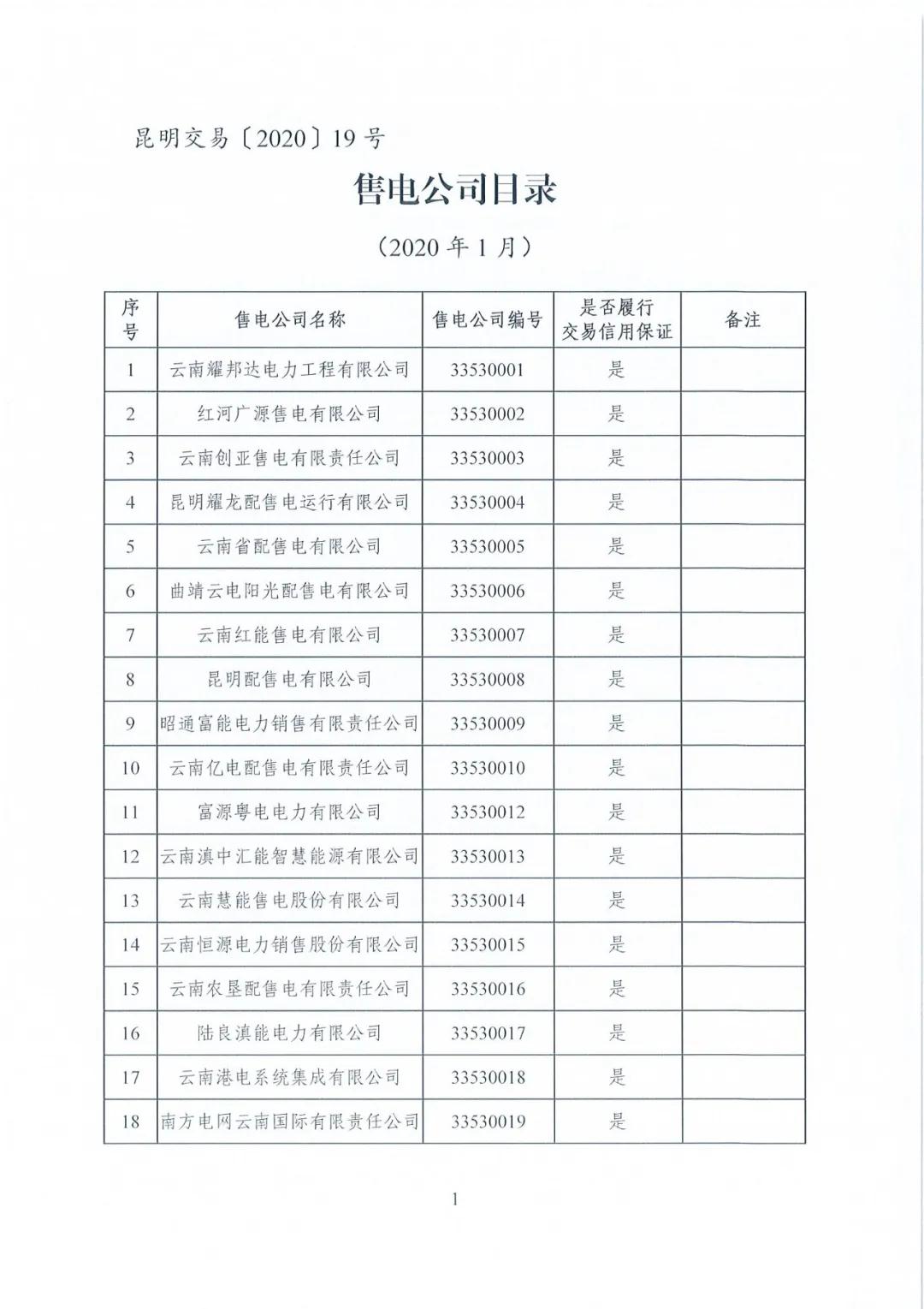 昆明售電公司注冊共143家，截止2020年1月昆明電力交易中心公布