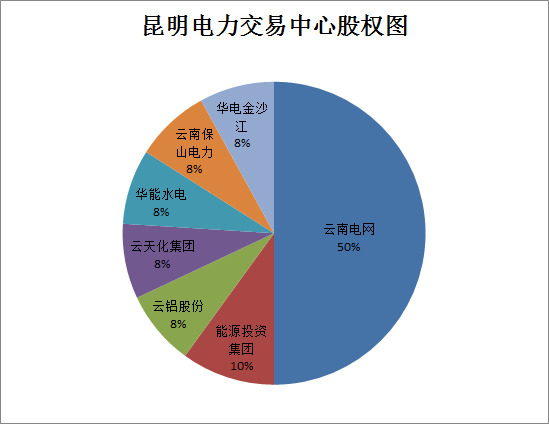 廣東售電公司的未來不止在廣東