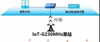 云南電網大理供電局建設南網首個230MHz無線物聯專網