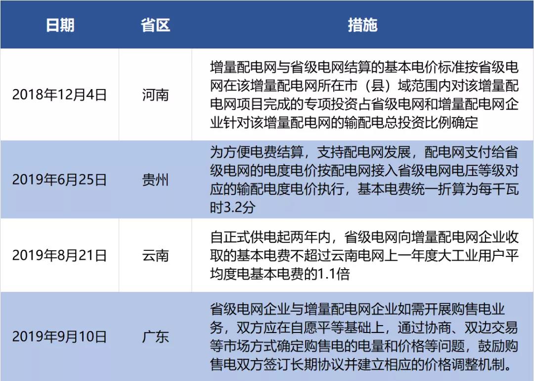 增量配電困局仍有待破解