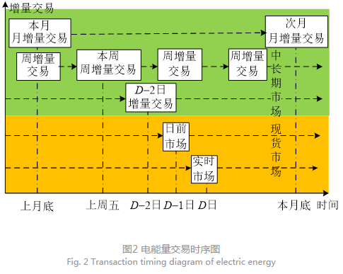 深度文章｜南方區域跨省區中長期電力市場現狀、問題及解決思路