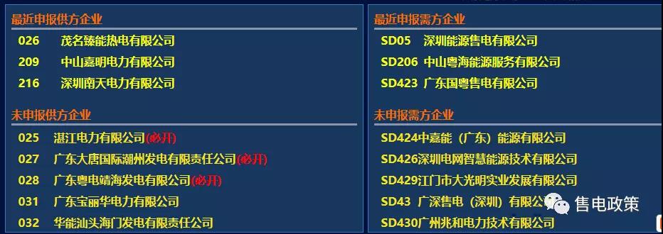 廣東2020年7月集中月競-30.00厘/千瓦時