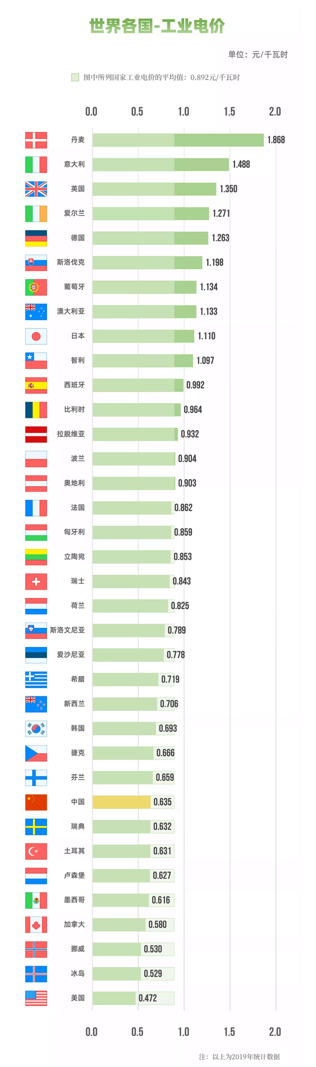 國家電網(wǎng)：圖說電價水平