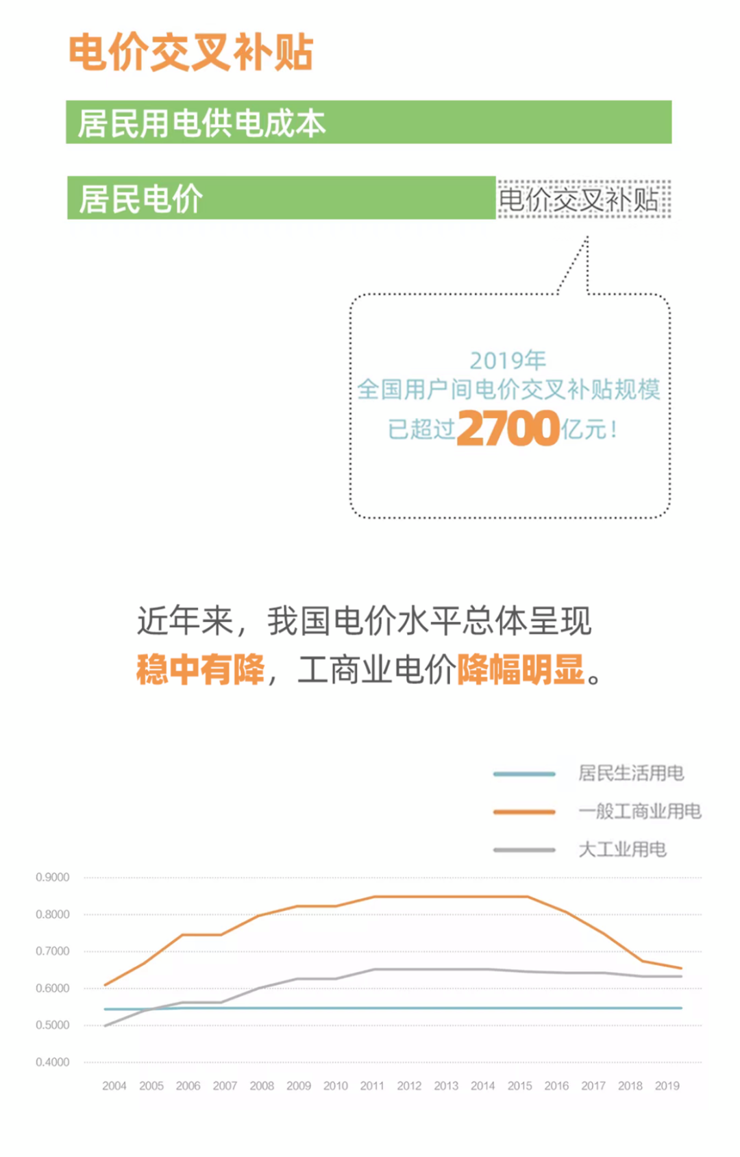 國家電網(wǎng)：圖說電價水平