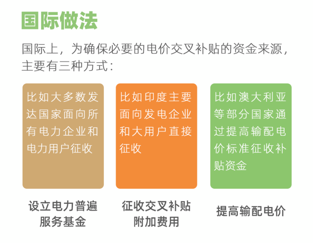 國家電網(wǎng)：圖說電價水平