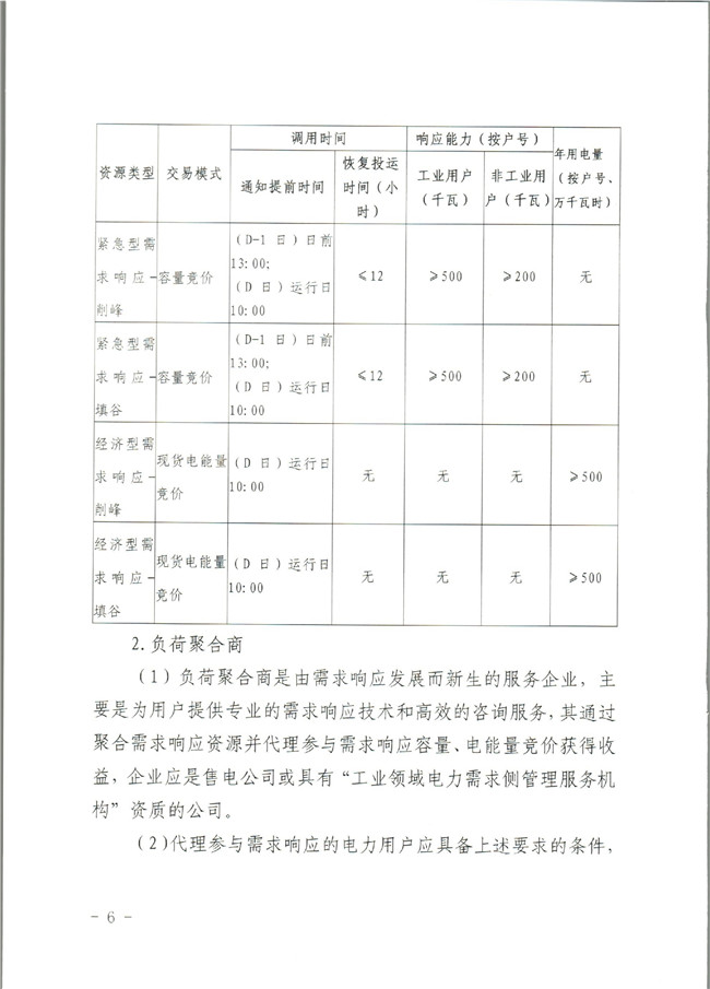 原文件｜山東開展2020年電力需求響應工作：建立健全適應電力現貨市場模式的需求響應機制