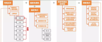 建議收藏 | 中國電價全景圖