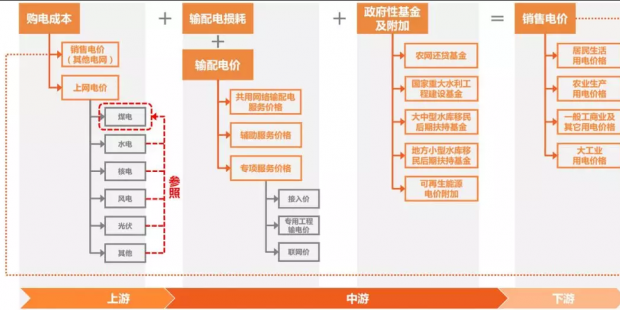 建議收藏 | 中國電價(jià)全景圖