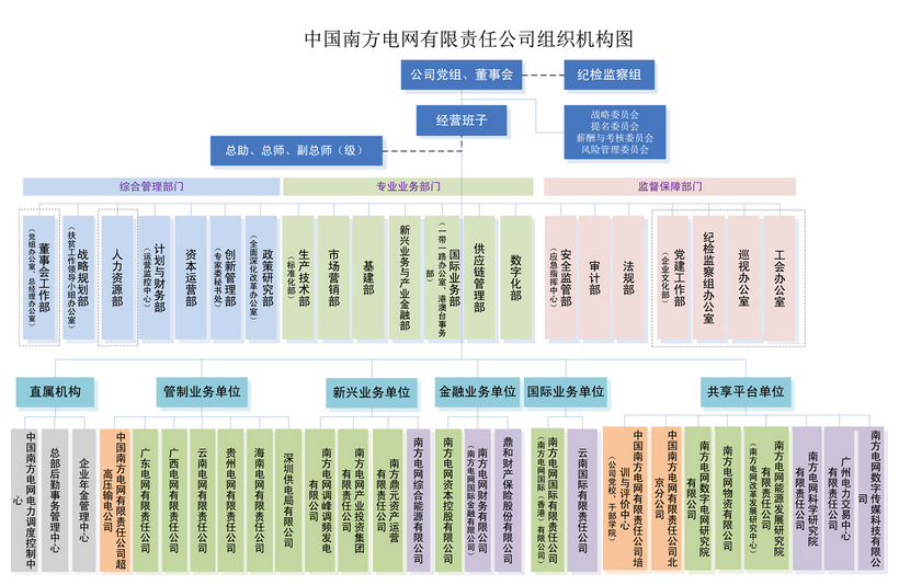 電網剝離競爭性業務 國網、南網、蒙西電網旗下哪些企業會受影響？