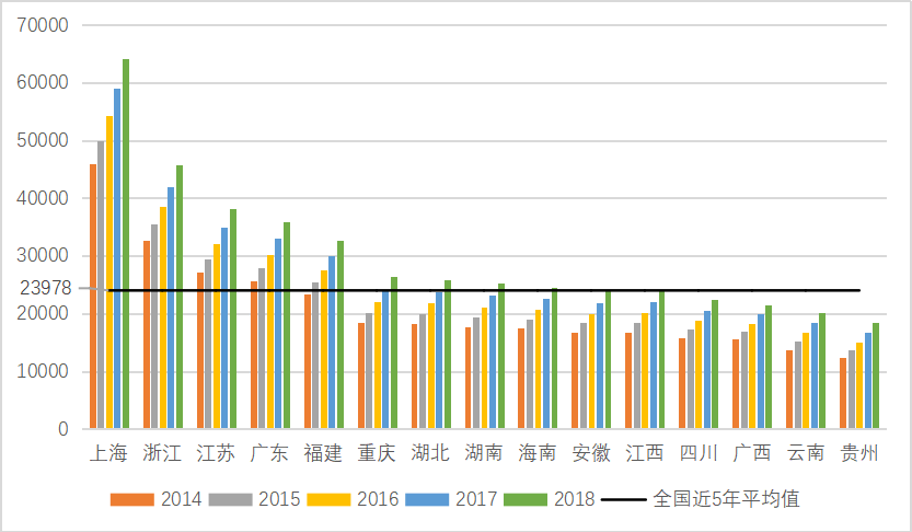 南方供暖路徑初探——剛性需求下的順勢而為