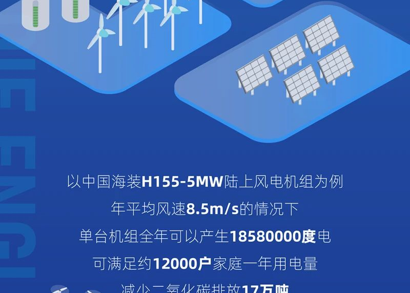 CWP2020丨乘風破浪·會發(fā)電