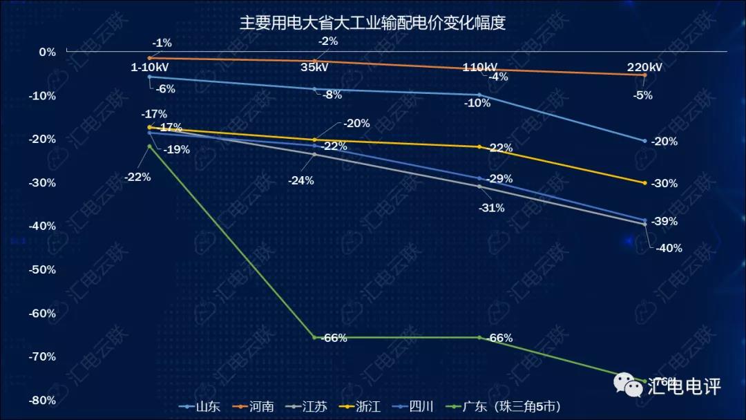 數據說話丨新一輪輸配電價取得了哪些突破？