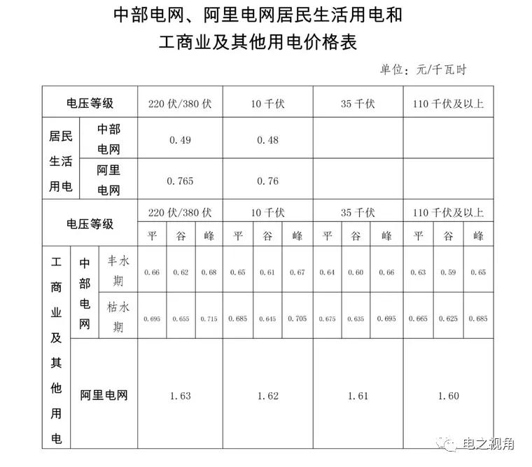 西藏電價趣談