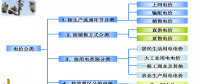 售電必備技巧：電力營銷、風險規避、交易和運營策略