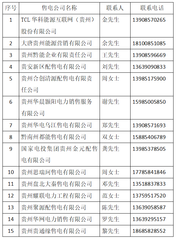 貴州10（20）kV電壓等級用戶參與電力市場化交易知識問答