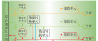 深度文章 | 能源互聯網環境下的多能需求響應技術