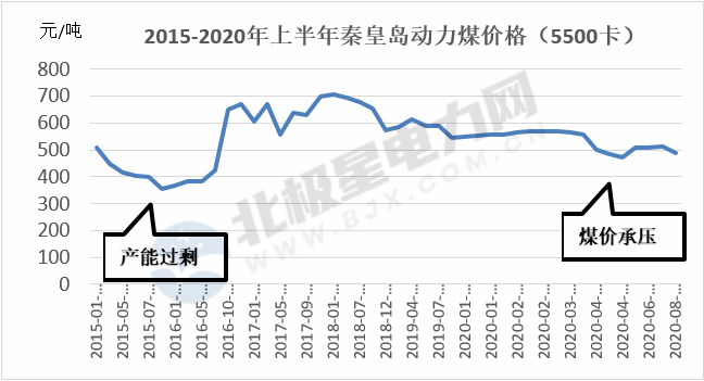 能源轉(zhuǎn)型進(jìn)程中火電企業(yè)的下一程