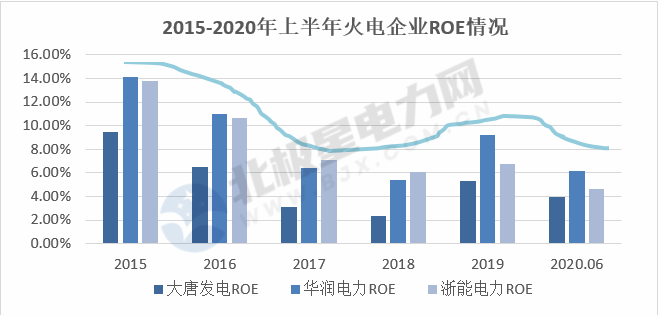 能源轉(zhuǎn)型進(jìn)程中火電企業(yè)的下一程