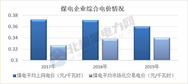 能源轉(zhuǎn)型進(jìn)程中火電企業(yè)的下一程