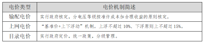 【電改新思維】讓數(shù)據(jù)說話，輸配電價如何影響增量配電業(yè)務(wù)試點？