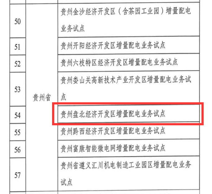 興能電力羅圣哲一行到訪大秦電網(wǎng)