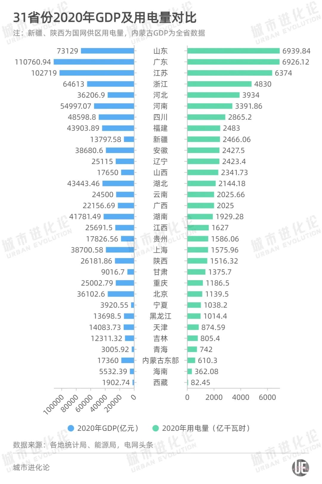 全國最新用電版圖 透露省市真正實力