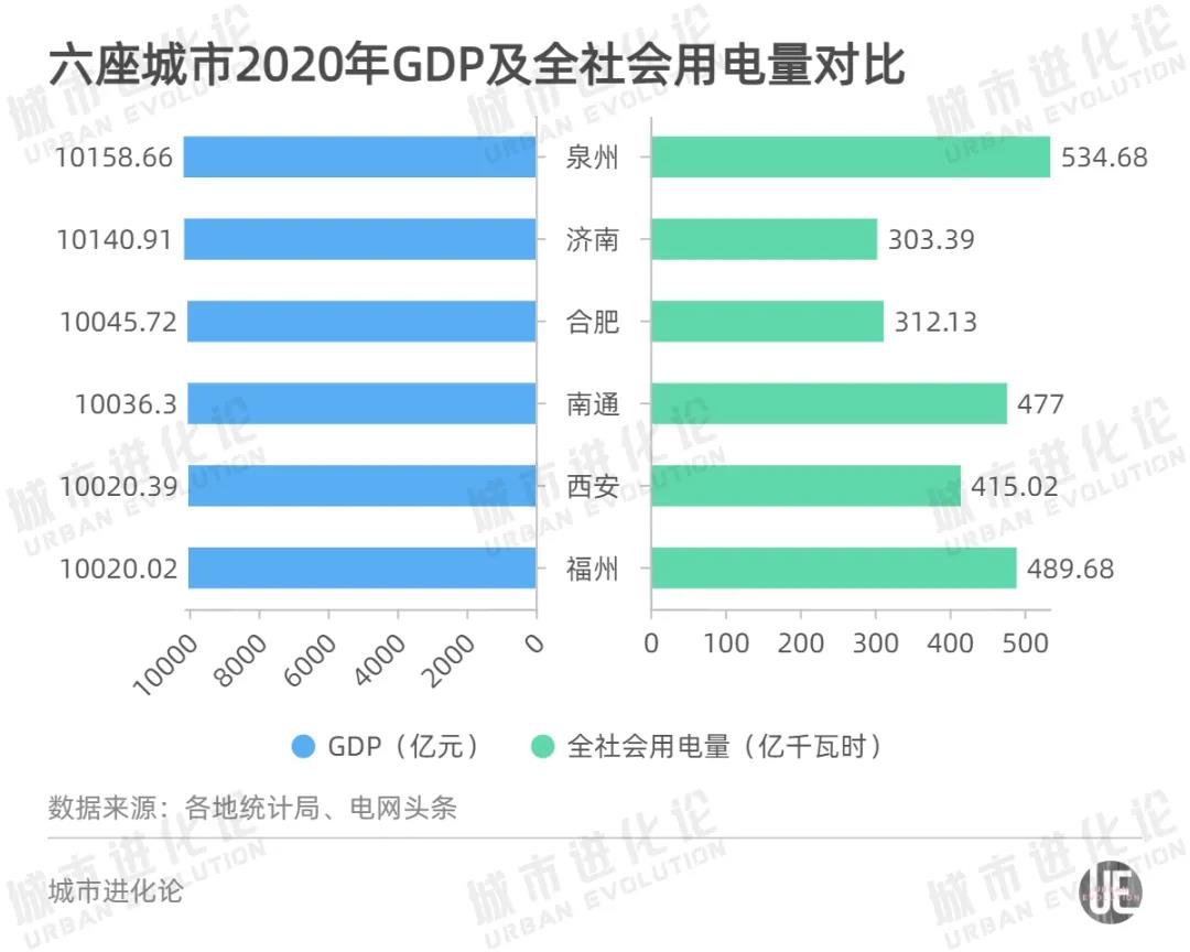 全國最新用電版圖 透露省市真正實力