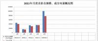 廣西電力市場2021年5月月度競價(jià)交易價(jià)格環(huán)比上漲近9分 首次出現(xiàn)……