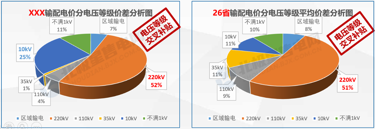 【電改新思維十六】增量配電，是體制改革還是玩命砸錢？