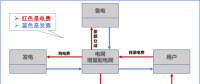 【電改新思維十七】目錄電價(jià)“天花板”被捅破，對(duì)市場(chǎng)化電費(fèi)結(jié)算方式有何影響？