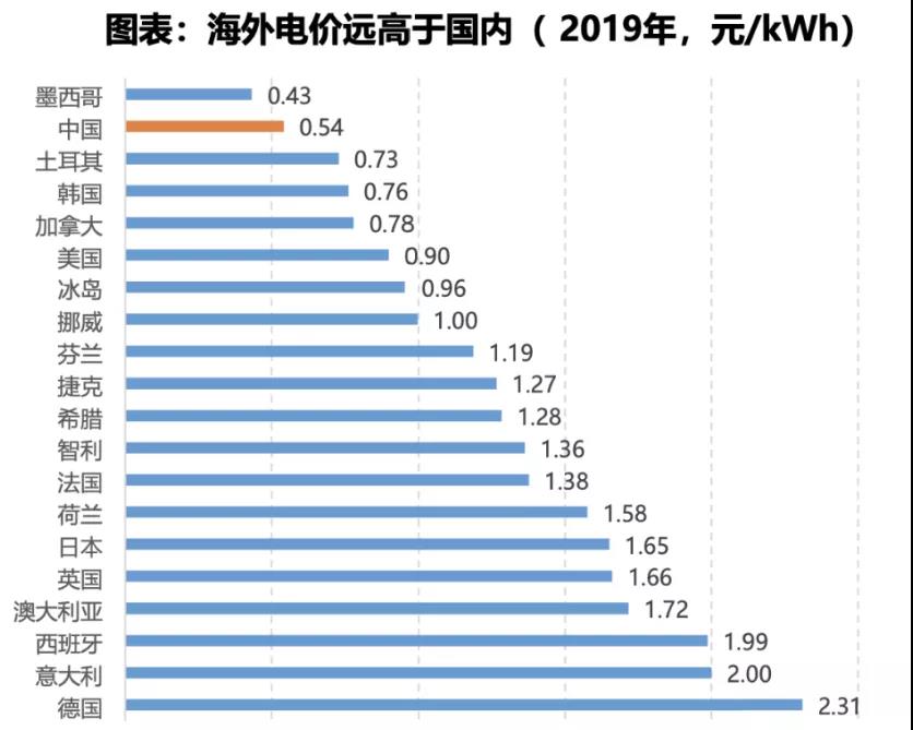 電力大變局：能源危機與綠電、儲能革命