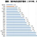 電力大變局：能源危機與綠電、儲能革命