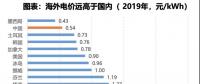 電力大變局：能源危機與綠電、儲能革命