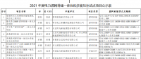 11個試點項目！河北省2021年度電力源網荷儲一體化和多能互補試點項目公示名單