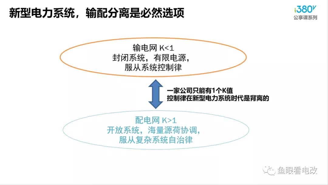 增量配電的春天來了？