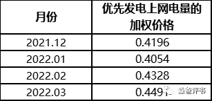 由國網代理購電價格說開去