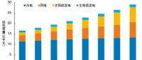 楊玉峰：新能源參與電力市場機制探討