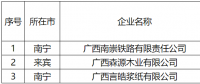 廣西公示擬列入2022年電力市場(chǎng)交易電力用戶準(zhǔn)入名單（3家）