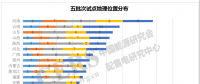 增量配電改革七成試點(diǎn)完成規(guī)劃