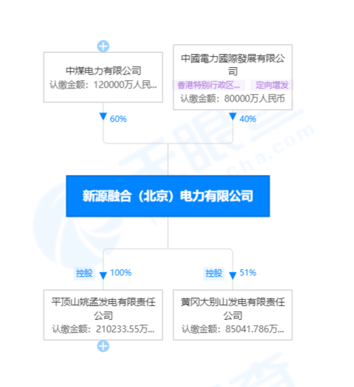 國家電投賣出虧損火電資產！哪家企業(yè)接盤了？